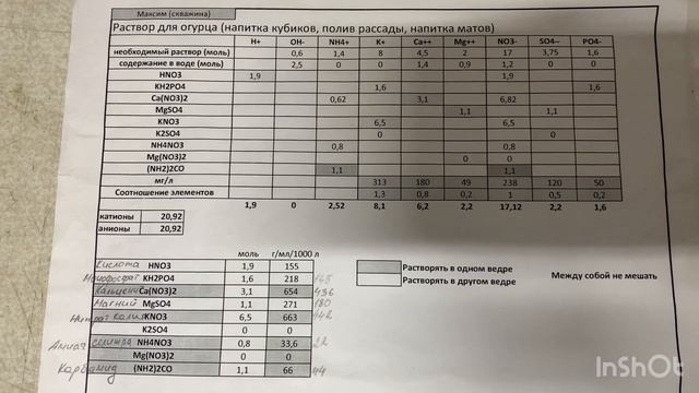 Корректировка. Раствор для огурца ( напитка кубиков, полив рассады,напитка матов). смотреть онлайн