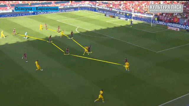 Осасуна - Барселона. Вальверде строит новую барсу. Тактический разбор матча. смотреть онлайн