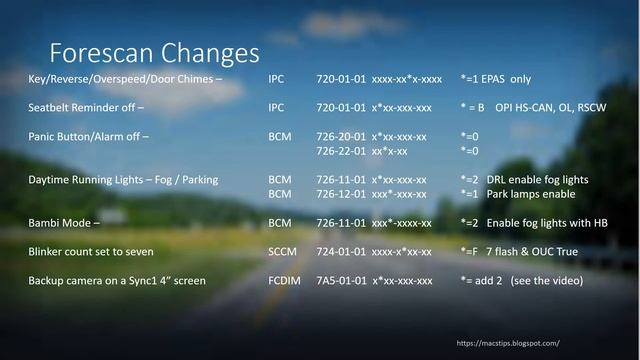 2013 F150 Forscan mods that work смотреть онлайн