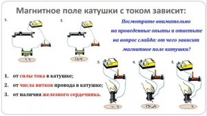 Магнитное поле катушки с током  Электромагниты
