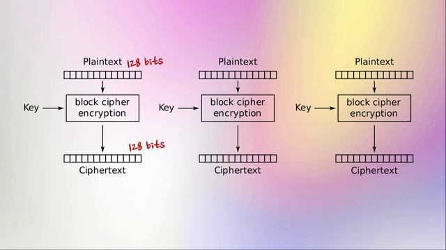 Mieux maitriser TLS, OpenSSL et les certificats (Mathieu Humbert) смотреть онлайн