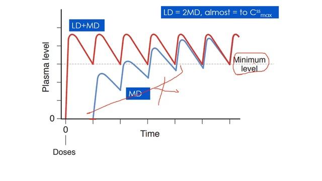 Pharmacokinetic part 3 смотреть онлайн