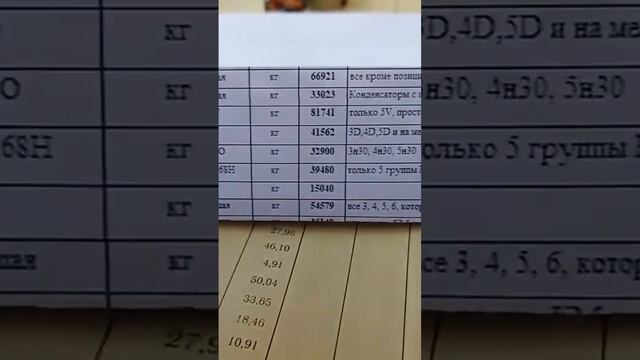 КОЛИЧЕСТВО ДРАГОЦЕННЫХ МЕТАЛЛОВ В ЗЕЛЁНЫХ КМ КОНДЕНСАТОРАХ #PALLADIUM #PLATINUM #SILVER #ДРАГМЕТАЛЛ смотреть онлайн