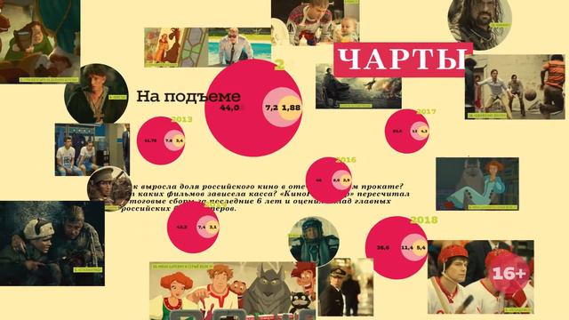 КиноРепортер - официальное видео смотреть онлайн