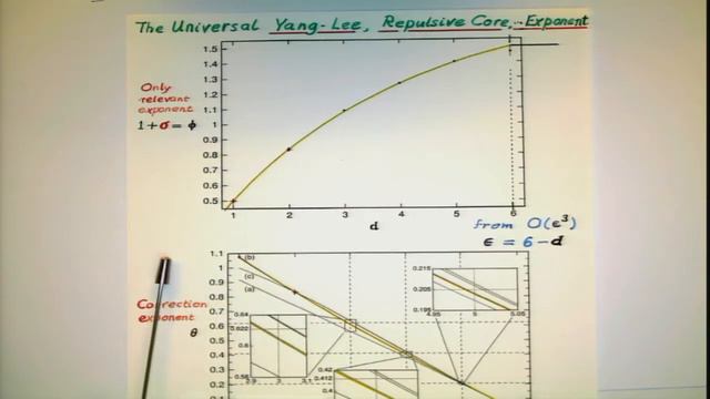 Michael Fisher - Statistical Physics in the Oeuvre of Cheng Ning Yang (Day 4) смотреть онлайн