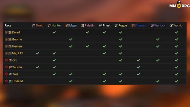 Polski serwer, Addony, klasy i rasy - Czym jest WoW: Classic? смотреть онлайн