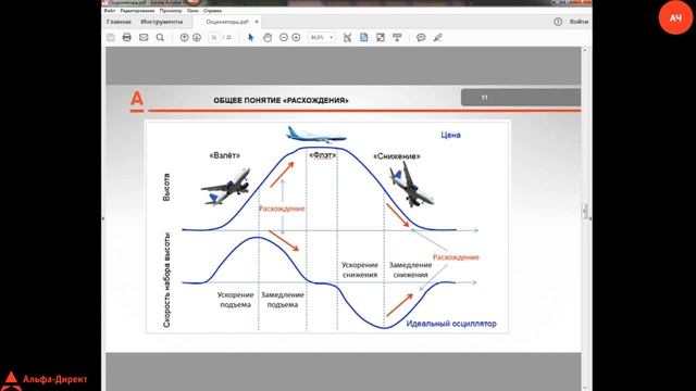 Примерение осцилляторов в анализе рынка (Вебинар, Альфа-Директ, 01-06-2018) смотреть онлайн