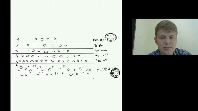 Страшно называть цену? Помоги себе сам преодолеть трудности и заработать больше! смотреть онлайн
