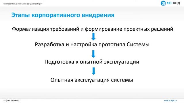 234 - Что нужно знать о способах внедрения 1С:Документооборот смотреть онлайн