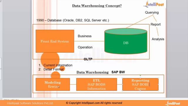 Data Warehouse Tutorial | Data Warehouse Online Training - Intellipaat смотреть онлайн
