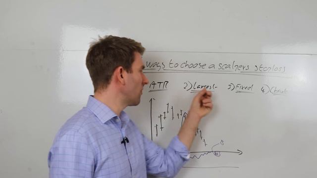 Scalping Strategy & Tips for Beginners: Stop Loss 🔨 смотреть онлайн