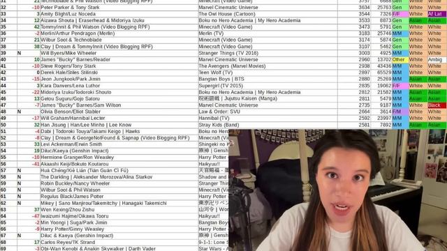 the top ships on AO3 (2022) смотреть онлайн