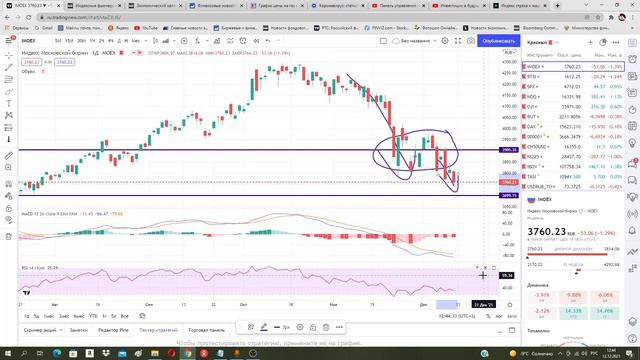 Ожидаются резкие движения по доллару и фондовому рынку! смотреть онлайн
