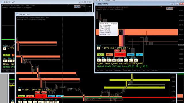 Автоматическая торговля на Forex 3 реальные сделки +$440 смотреть онлайн