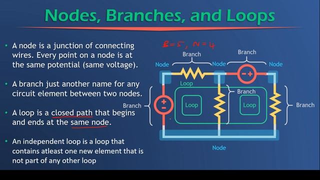 Nodes branches and loops theory no logo смотреть онлайн