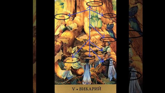 Таро Викторианских Фей. Викарий 5 Аркан. смотреть онлайн