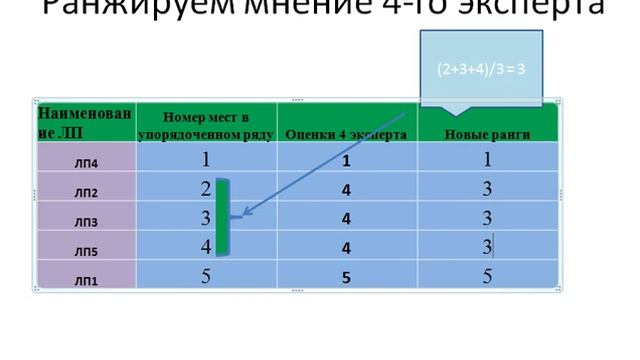 Экспертная оценка, расчет согласованности мнений экспертов смотреть онлайн