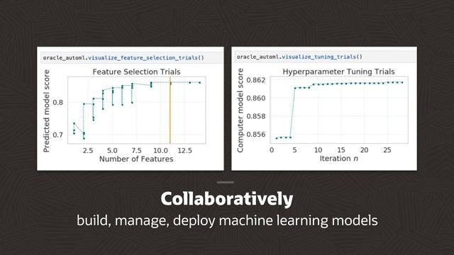 Streamline Machine Learning with Oracle's Data Science Platform смотреть онлайн