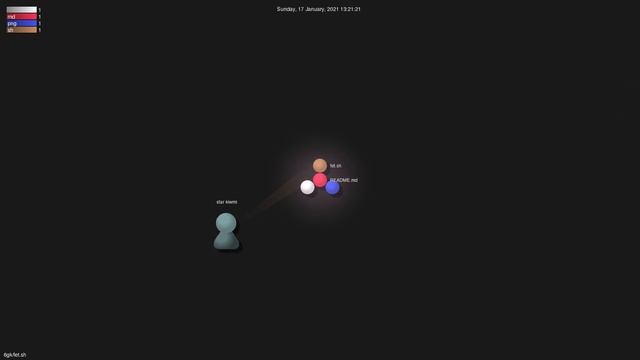 6gk/fet.sh - Gource visualisation смотреть онлайн