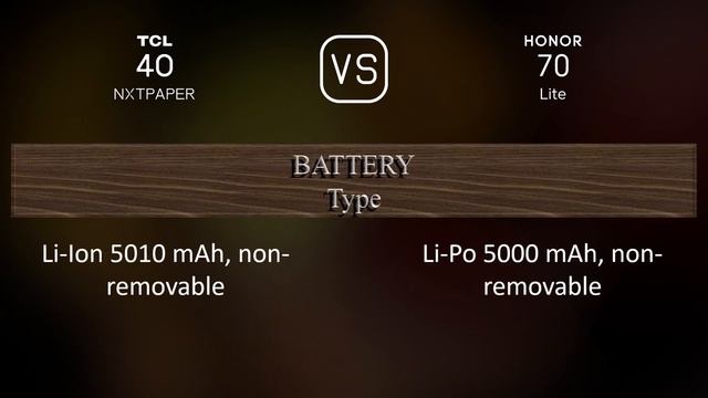 TCL 40 NxtPaper Vs. Honor 70 Lite: A Comparison Of Specifications