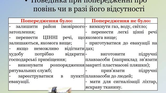 8 клас. Тема 