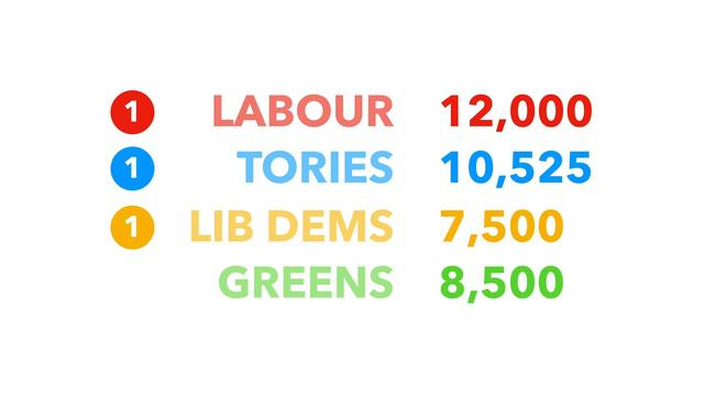 How do EU Elections Work in the UK? - Brexit Explained смотреть онлайн