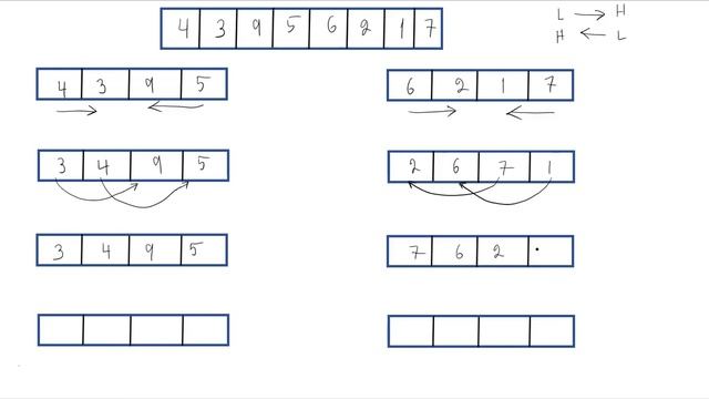Bitonic Sorting смотреть онлайн