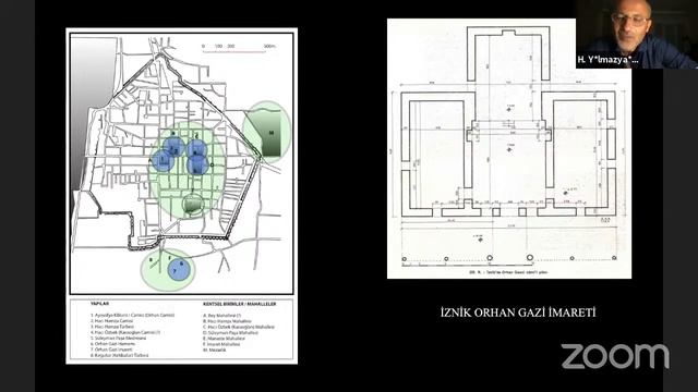 TUREV  Eğitim Semineri -Dr. Hasan Yılmazyaşar  Oluşum  Değişim Süreçleri Kuruluş Dönemi Osm Mimaris
