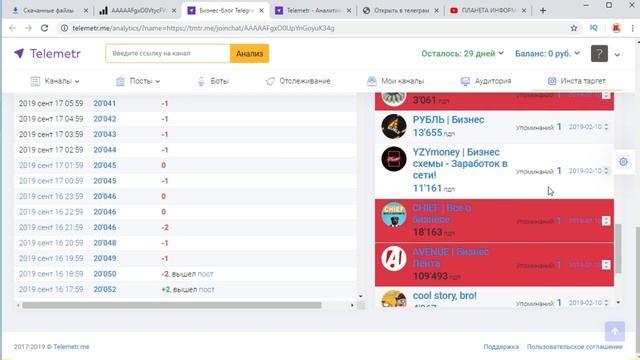 Анализ каналов в telegram с помощью тг стат и телеметр | Как раскрутить телеграм канал смотреть онлайн