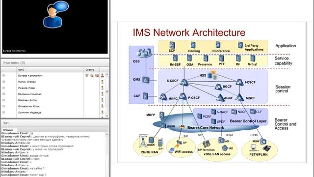 Вебинар 345G №14: Основы IMS (IP Multimedia Subsystem).