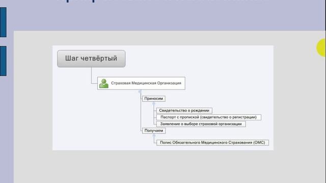 Секреты Таланта