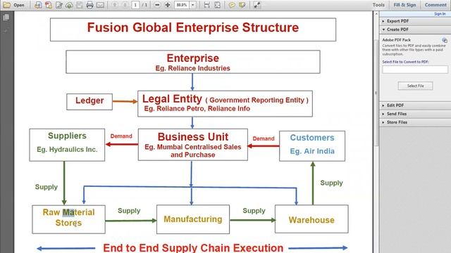 An Introduction to Fusion Supply Chain Management смотреть онлайн