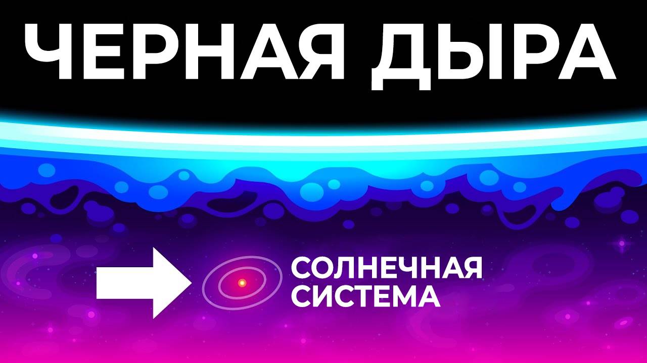 Самые большие черные дыры во Вселенной - сравнение размеров смотреть онлайн