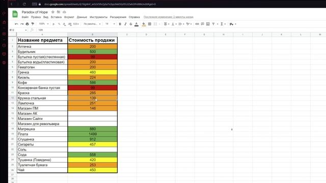 Цены предметов на продажу ? Paradox of Hope смотреть онлайн