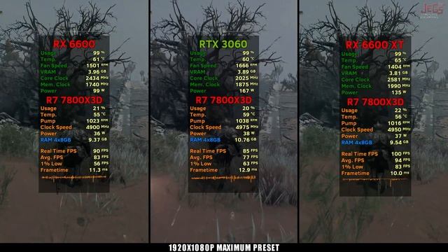 RX 6600 8GB Vs RTX 3060 12GB Vs RX 6600 XT 8GB - Tested In 15 Games
