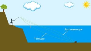 Нужна ли на фидер тонущая плетенка? Тонущий плетеный шнур, преимущества и недостатки.