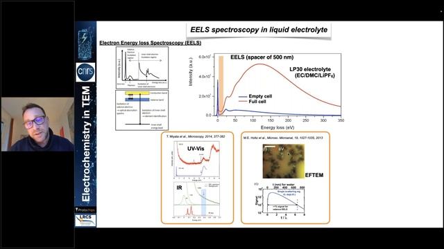 Webinar #3 - E-chem for TEM 101: E-chem for TEM Studying Battery Materials смотреть онлайн