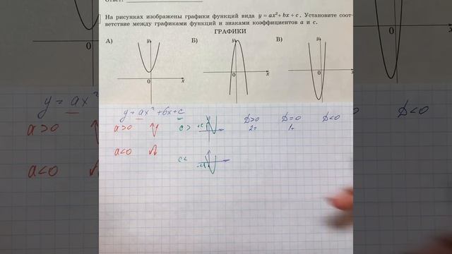 Определить С и Д по параболе. Графики смотреть онлайн