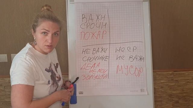 ТаймМенеджмент Матрица управления временем смотреть онлайн