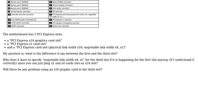 What exactly is a "PCI Express card slot (physical link width x16; negotiable link width x4, x1)"? смотреть онлайн