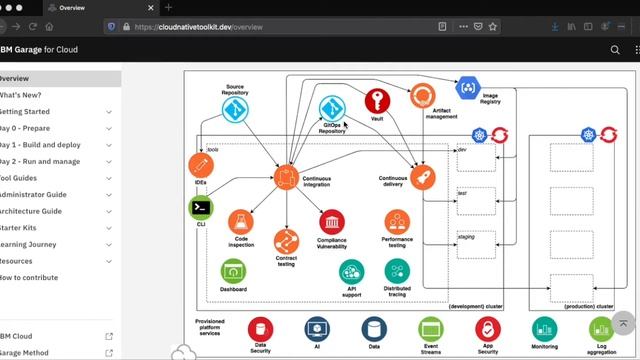 IBM Cloud Native Toolkit Introduction смотреть онлайн