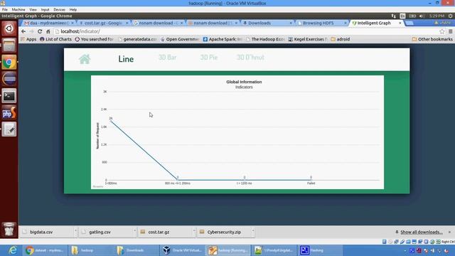 Testing REST API Using GATLING And MAVEN Hadoop Bigdata смотреть онлайн