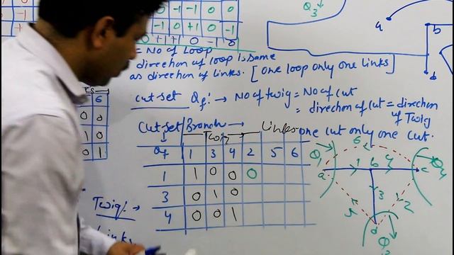 Graph theory: How to make Cut Set Matrix most Simple easiest way (#Network system analysis, B.tech) смотреть онлайн