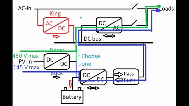 Чому інвертор завишає напругу на акумуляторі, відповідь підписнику
