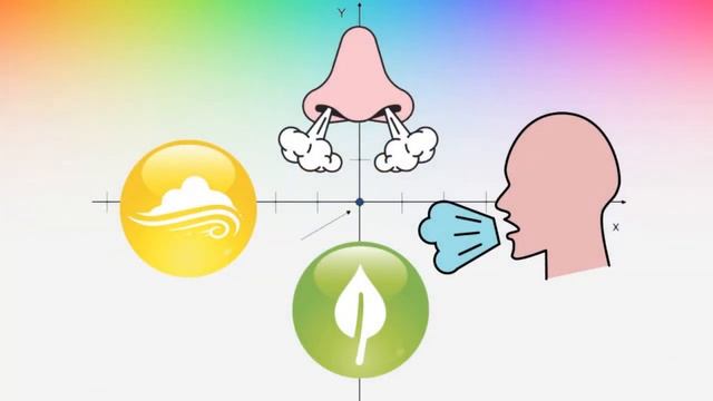 Дыхание. Guide. Разрушая мифы... смотреть онлайн