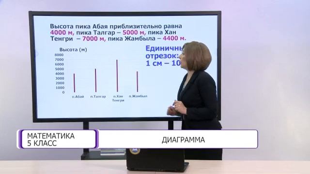 Математика. 5 класс. Диаграмма /30.04.2021/ смотреть онлайн