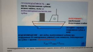 Физика.п.53 "Плавание судов"