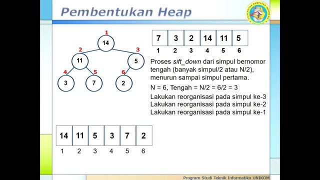 Algoritma & Struktur Data II - Heap Sort (Max Heap, Python) смотреть онлайн