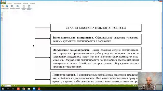 6 Лекция КП Конституционная система органов государственной власти смотреть онлайн