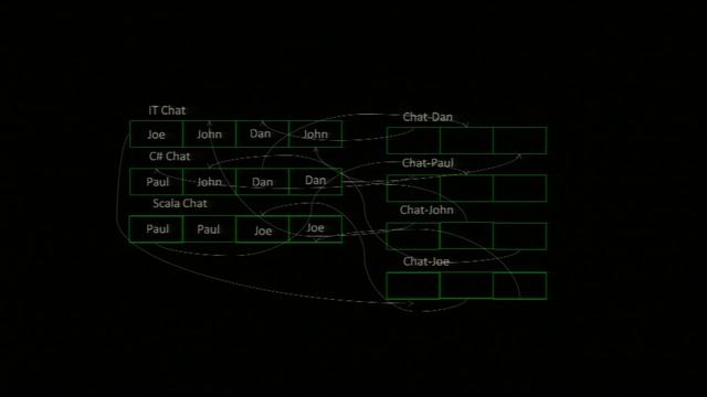 React 2014 : Greg Young - Querying Event Streams смотреть онлайн